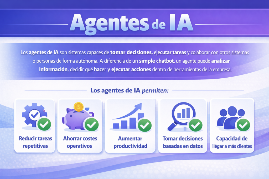 Beneficios de integrar Agentes de IA en las empresas